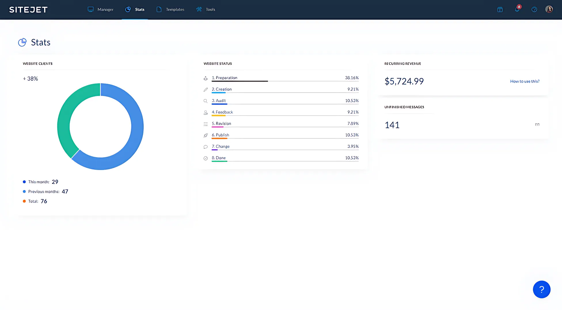 Sitejet Website Dashboard