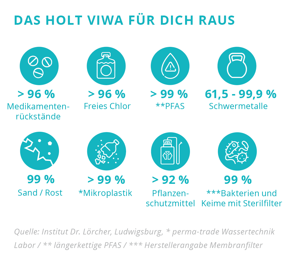 icons_gefilterte Stoffe