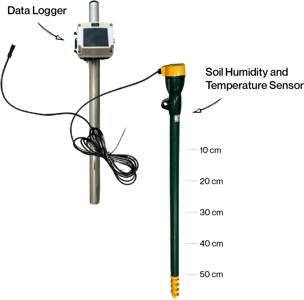 Terrasen Soil Sensor