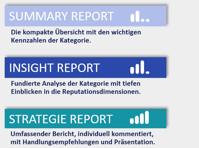 Reportvarianten Medienreputation 2025