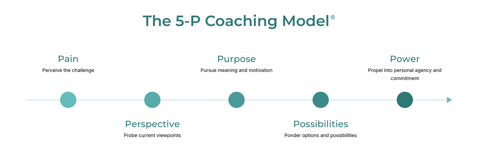 The 5-P Coaching Model