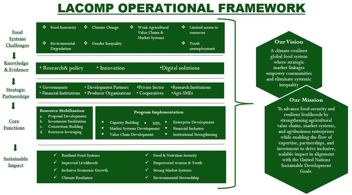 LACOMP Operational Framework