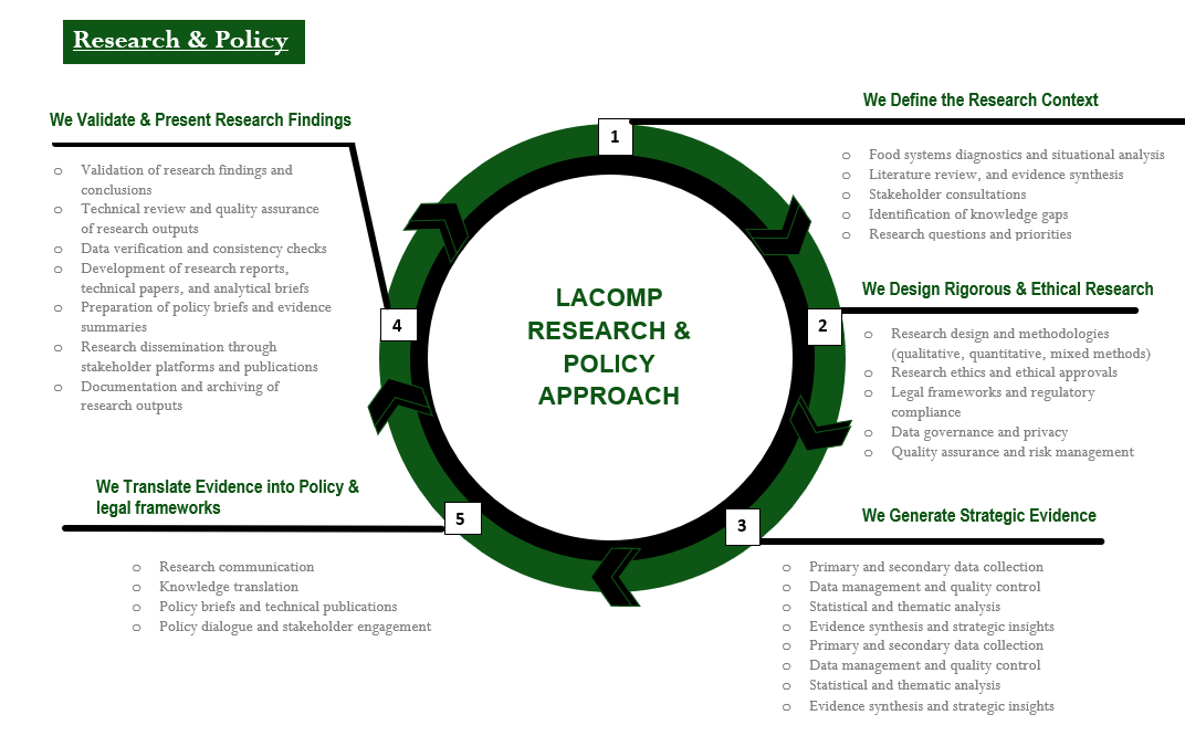 LACOMP Research & Policy Approach