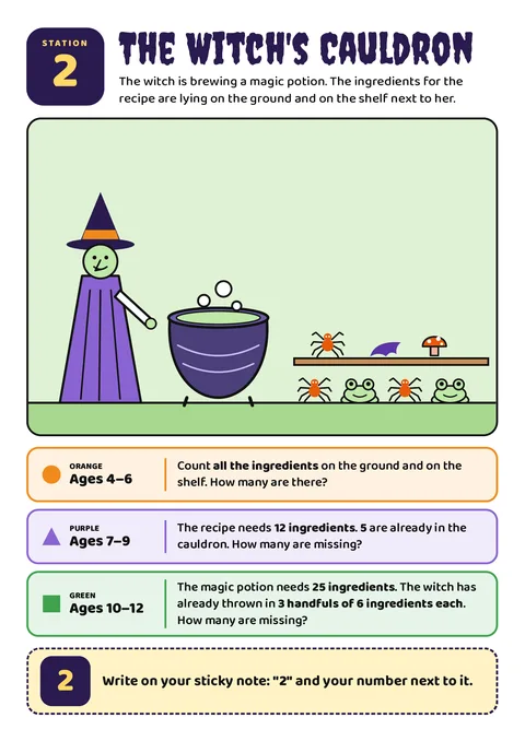 Poster station 2: Witch's Cauldron (colour)