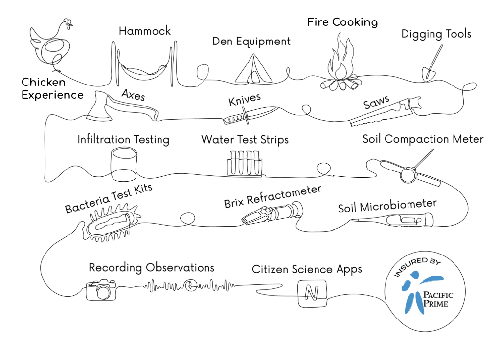 Forest Folk Toolkit and Science Equipment