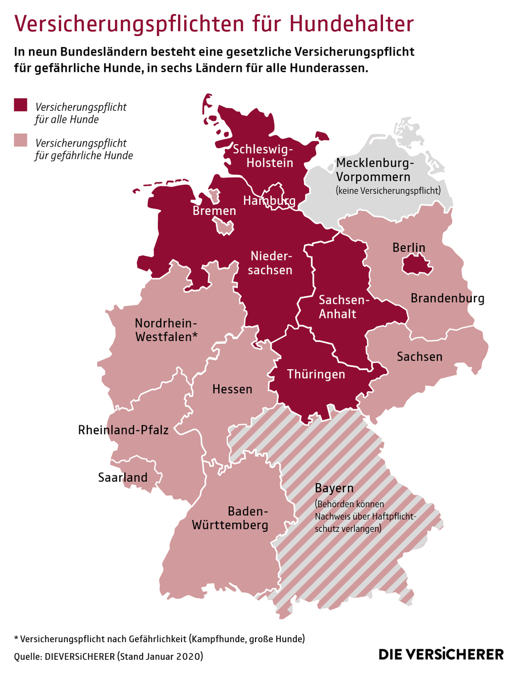 Grafische Veranschaulichung der Versicherungspflichten für Hundehalter in Deutschland - Stand: Januar 2020