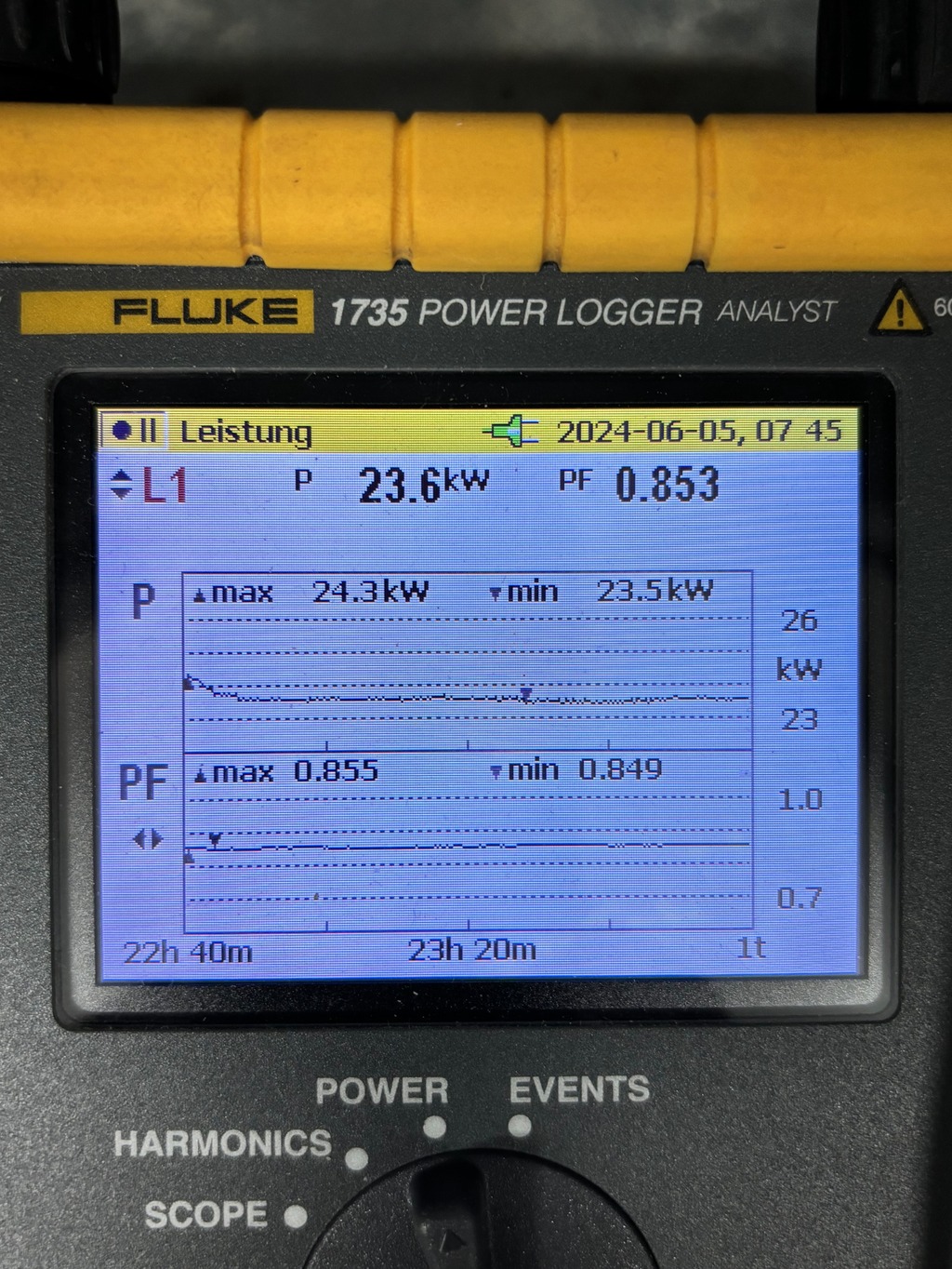 Fluke 1735 Power Logger Analyzer zeigt Leistungsdaten