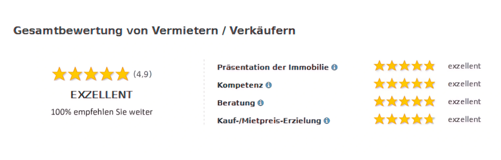 Immobilien