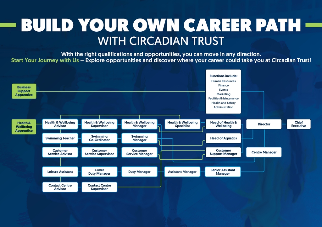 Build your own career path map