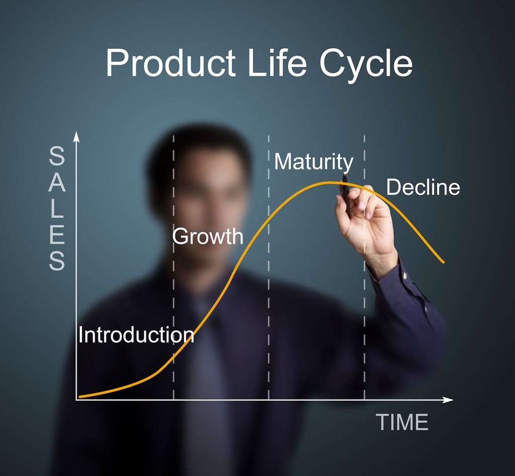 Produkt Life Cycle und Markteinführungen