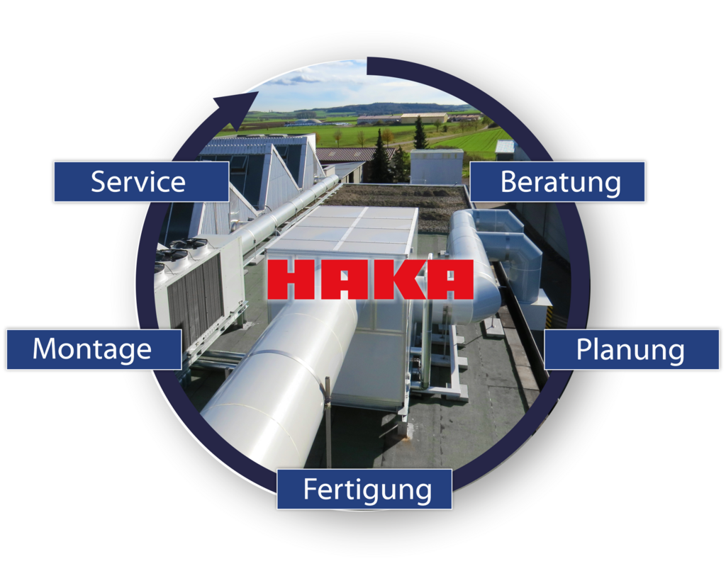 HAKA - Fullservice: Beratung, Planung, Fertigung, Montage und Service