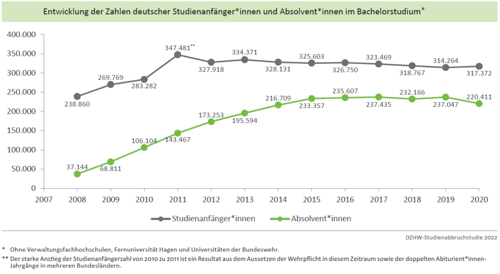 Wohnung kaufen Frechen