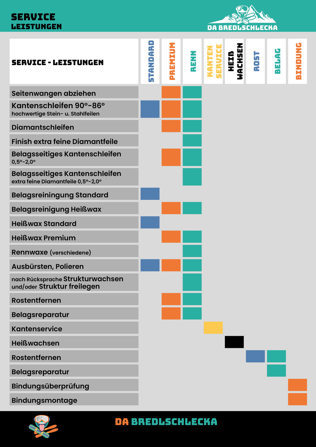 Detaillierte Ski und Snowboard Service Leistungsbeschreibung von Da Bredlschlecka