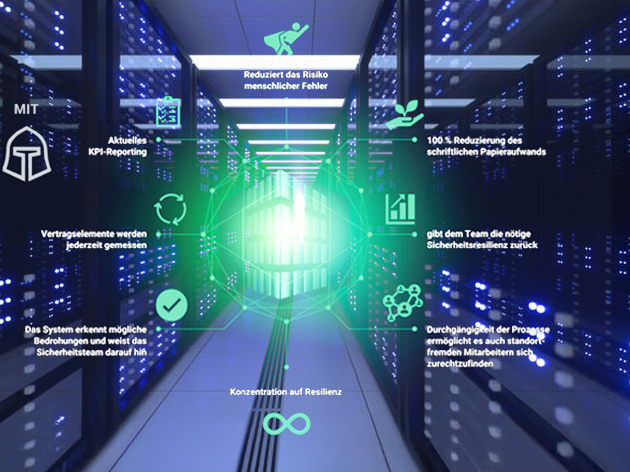 Sicherheit durch innovative Technologien