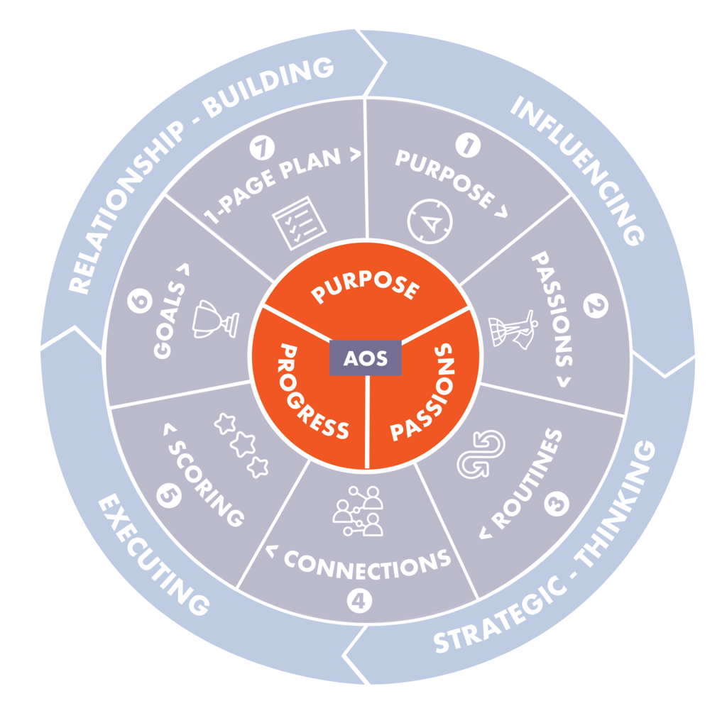 The Advantage Coach playbook logo
