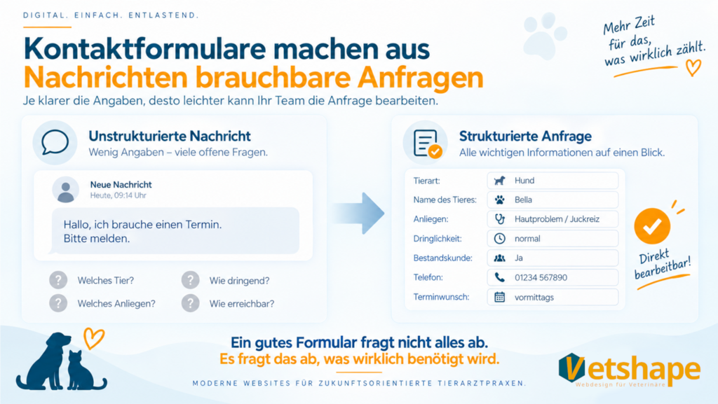 Vergleich zwischen einer unstrukturierten Nachricht und einer strukturierten Anfrage über ein Kontaktformular für eine Tierarztpraxis.