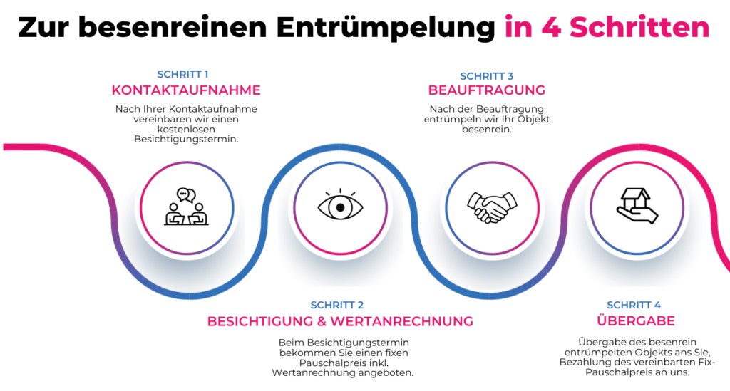 Besenreine Entrümpelung der Genossenschaft Wohnung in 4 Schritten