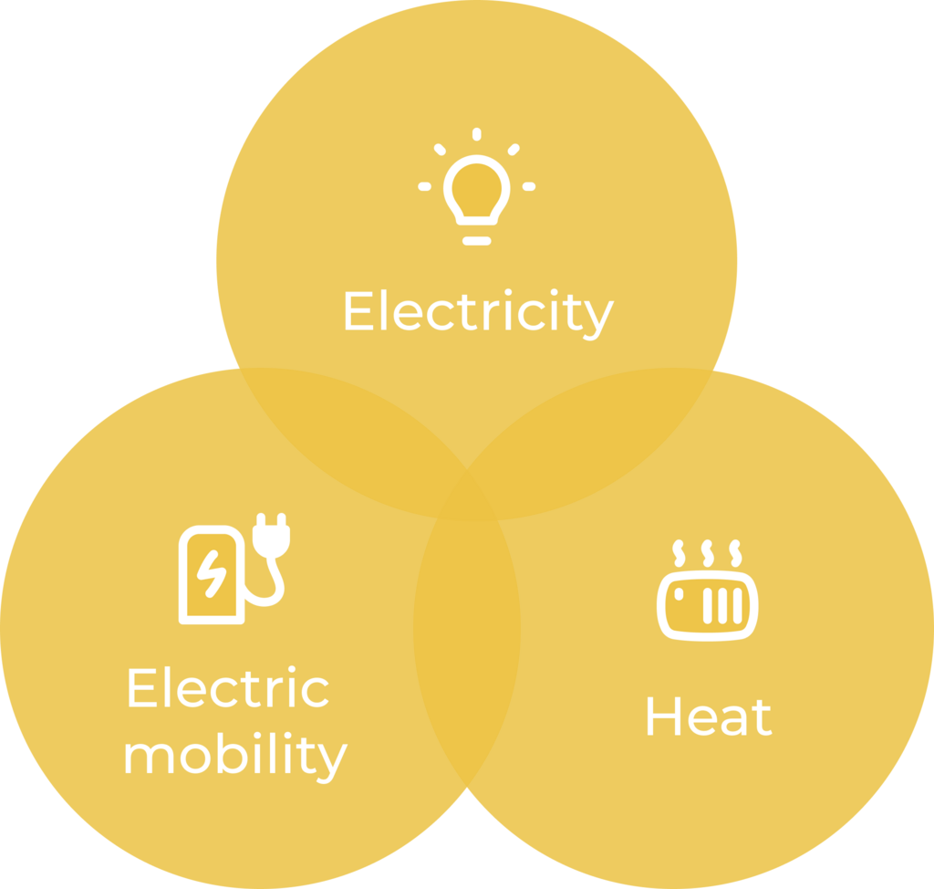 Energie und Elektromobilität