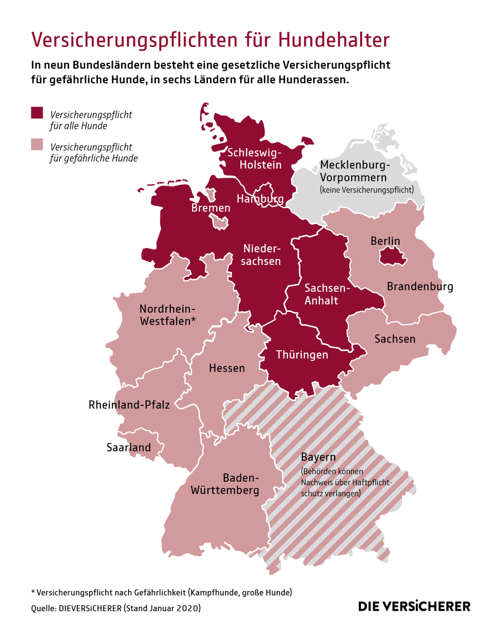 Grafische Veranschaulichung der Versicherungspflichten für Hundehalter in Deutschland - Stand: Januar 2020