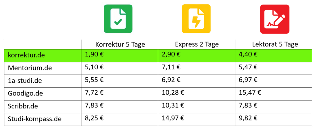 Bachelorarbeit Lektorat