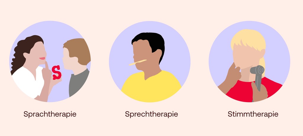 Verordnung Logopädie