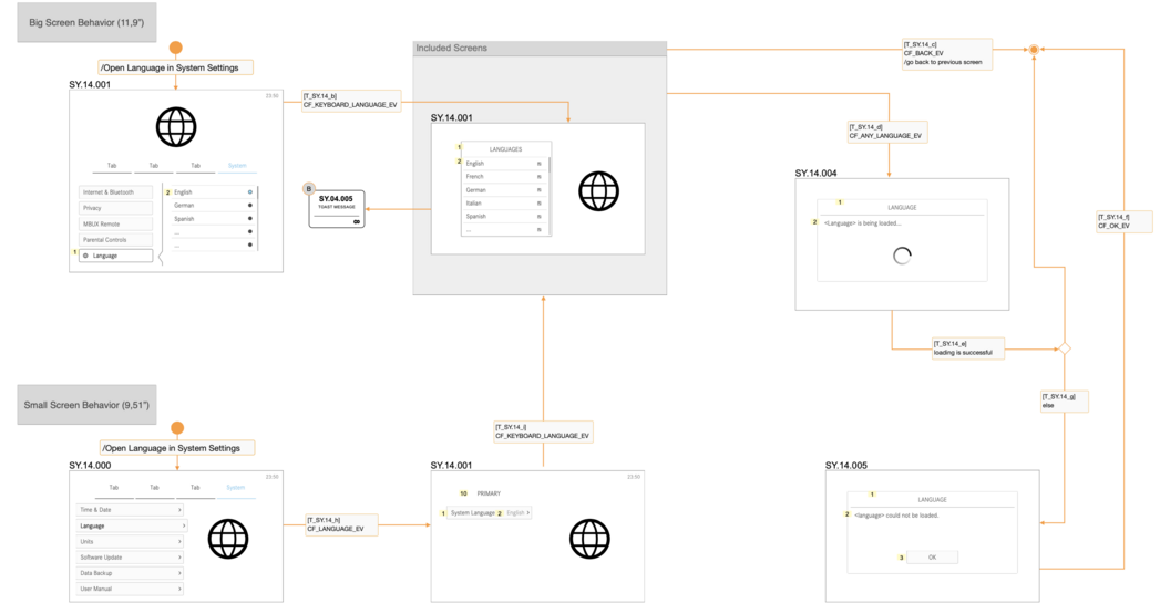Example of wireframe music while navigation