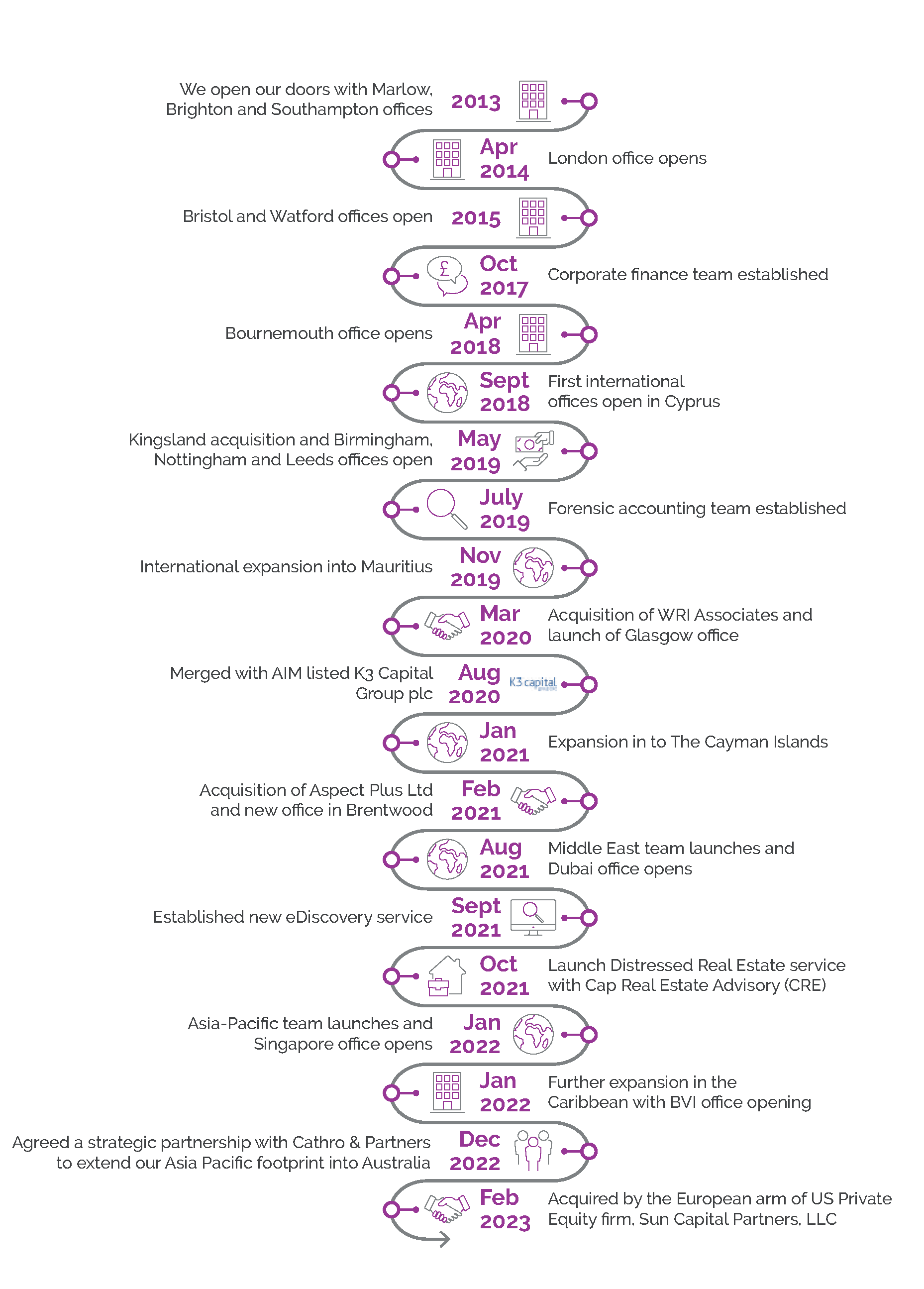 Quantuma Our Story K3 Capital Group Careers