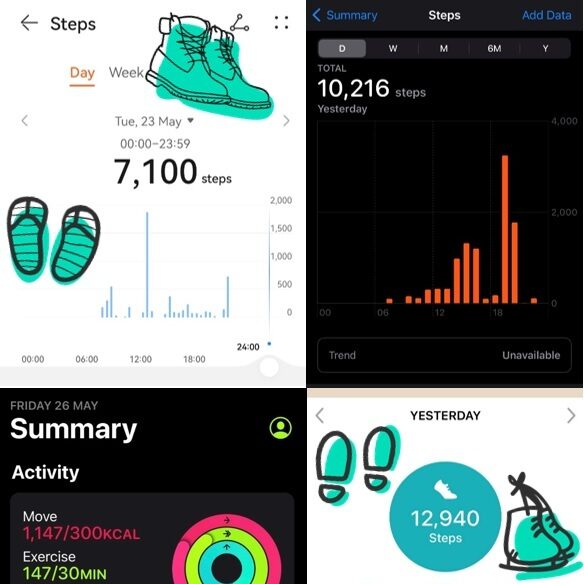 In May we challenged our colleagues to walk/run/hop as many steps as possible within a two-week period!

Congratulations to our winners the Steamed Hams who walked a whopping 1,121,907 steps over the two-week period! That’s roughly 500 miles, 1951 circuits of a football pitch or 298 lengths of the Golden Gate Bridge in San Francisco!

A big thanks to all our teams who participated in the step challenge – as a collective, we walked about 7,778,762 steps!