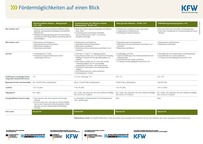 Mögliche Effizienzhausförderung je Wohneinheit