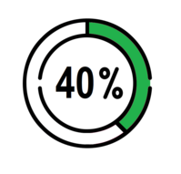 40 % Rabatt auf Wiederholungs-Scans!