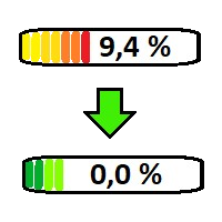 Plagiat Ergebnis