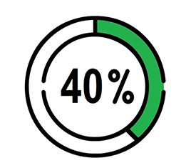 Plagiats-Check Rabatt Gutschein
