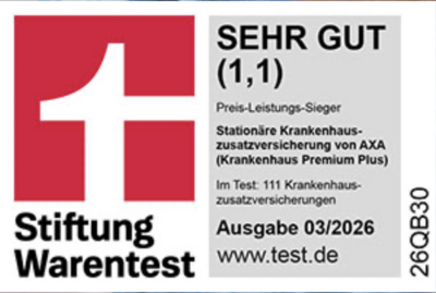 Stiftung Warentest: sehr gut (1,1), Preis-Leistungs-Sieger, Stationäre Krankenhauszusatzversicherung von AXA (Krankenhaus Premium Plus), im Test 111 Krankenhauszusatzversicherungen, Ausgabe 03/2026