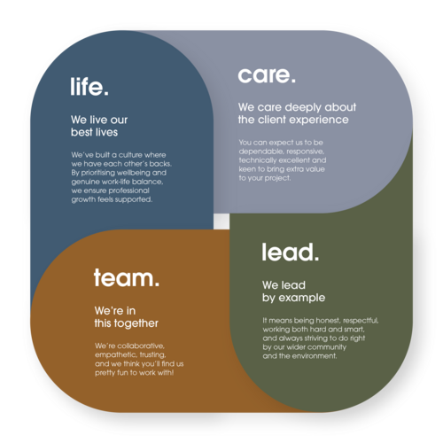 About us image