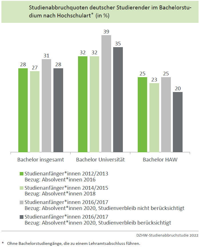 Immobilien kaufen Frechen