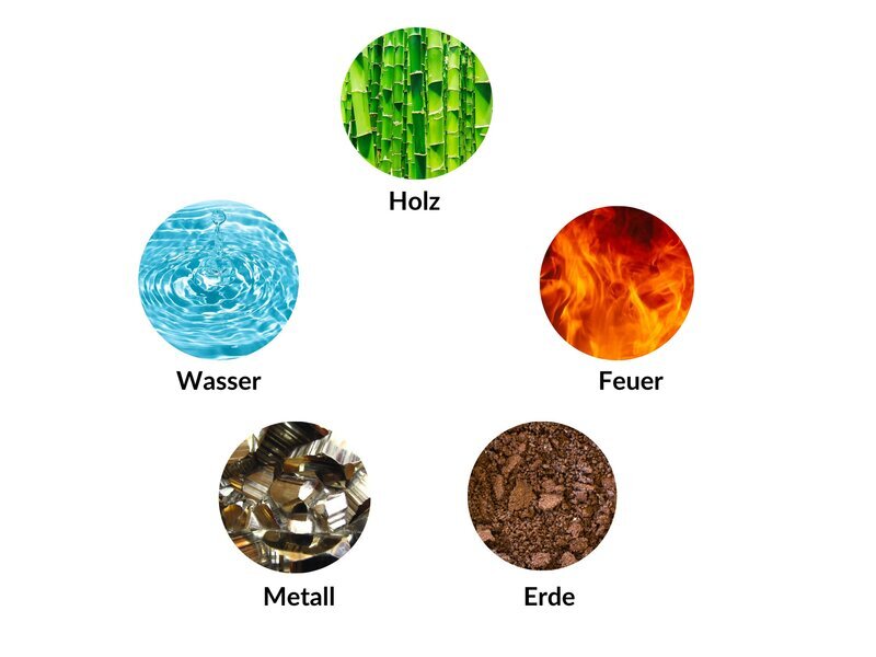 Die fünf Elemente: Holz, Feuer, Erde, Metall, Wasser