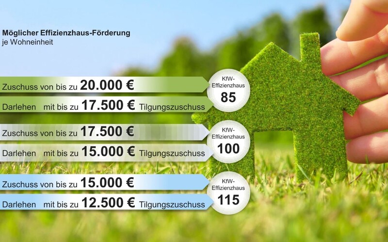 Effizienzhaus-Förderung