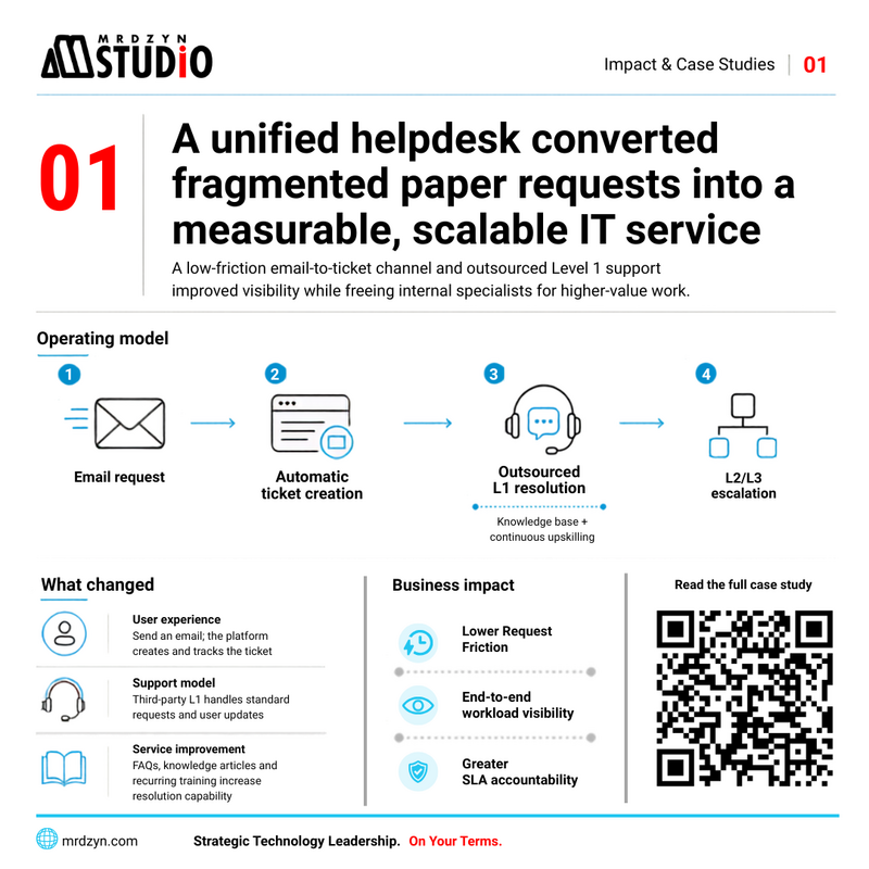 From Paper Requests to a Unified IT Helpdesk