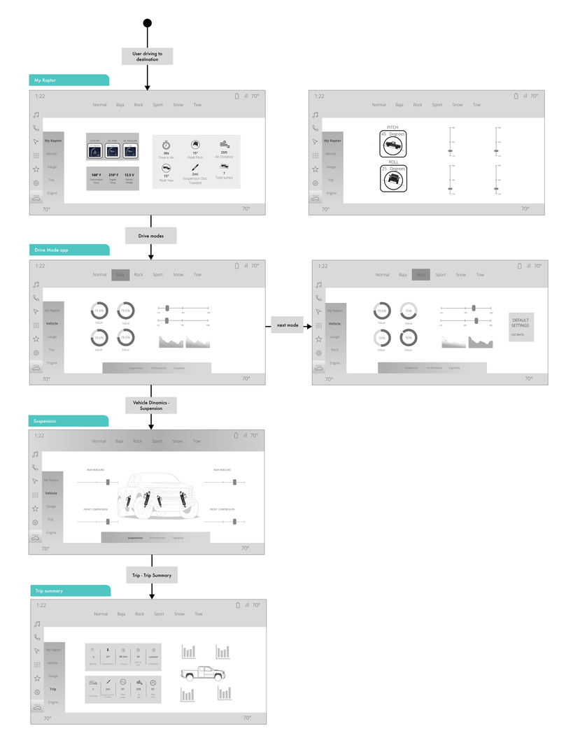 Example of wireframe music while navigation