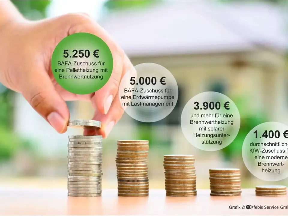 Mögliche Effizienzhausförderung je Wohneinheit