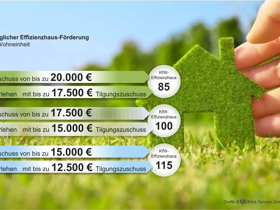 Mögliche Effizienzhausförderung je Wohneinheit