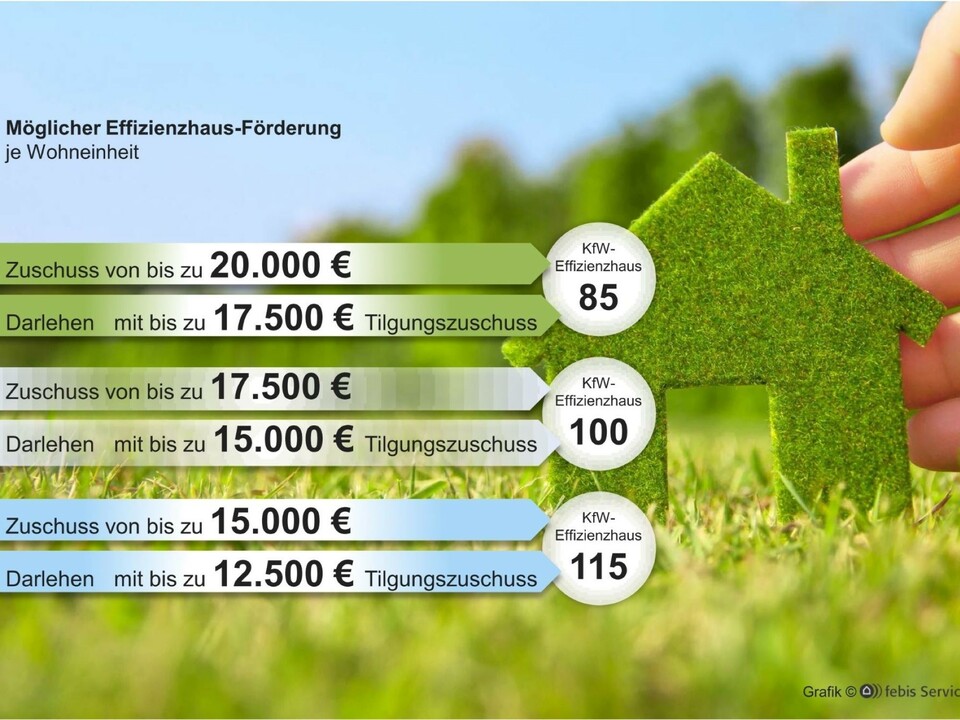 Mögliche Effizienzhausförderung je Wohneinheit
