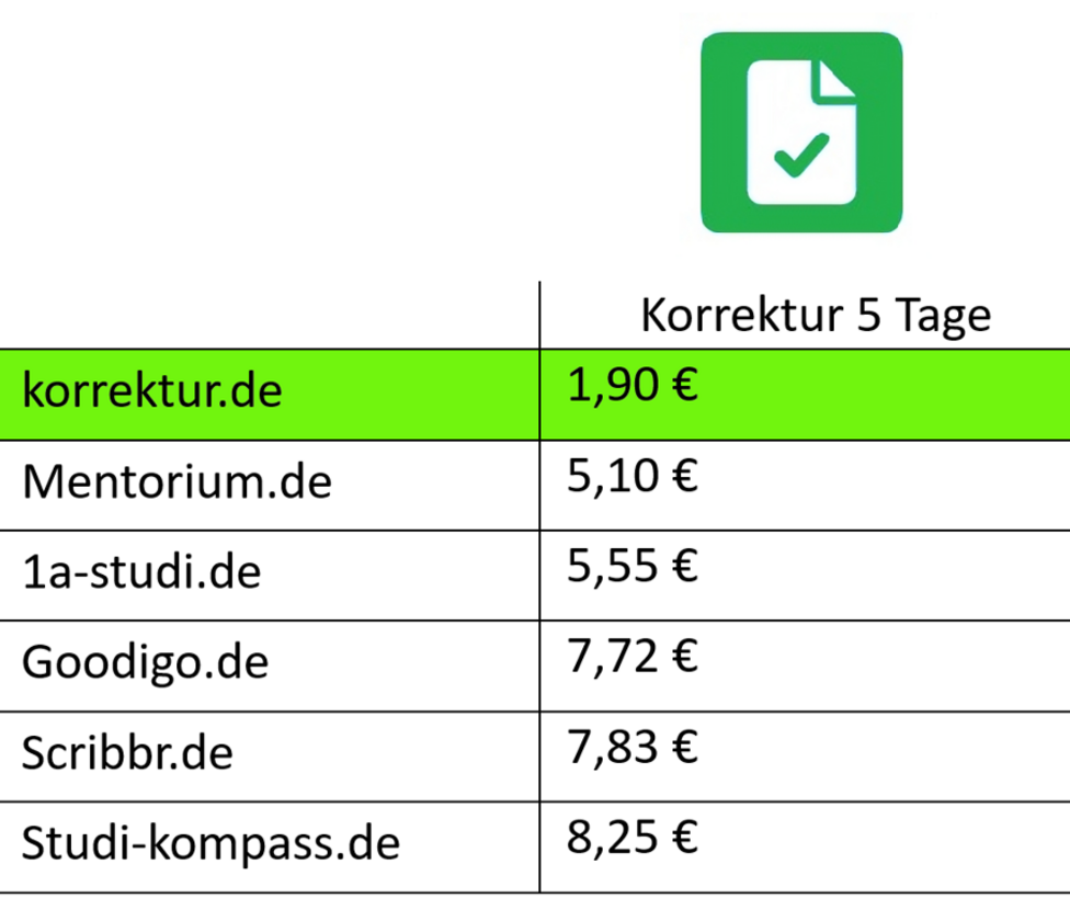 Korrekturlesen korrektur.de