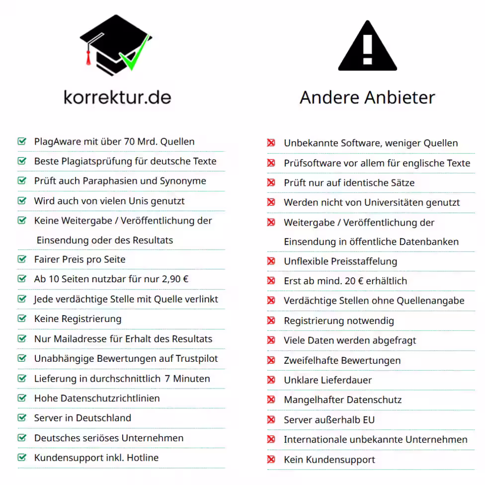 Vergleich korrektur.de Plagiat Scanner Österreich  Deutsch PDF