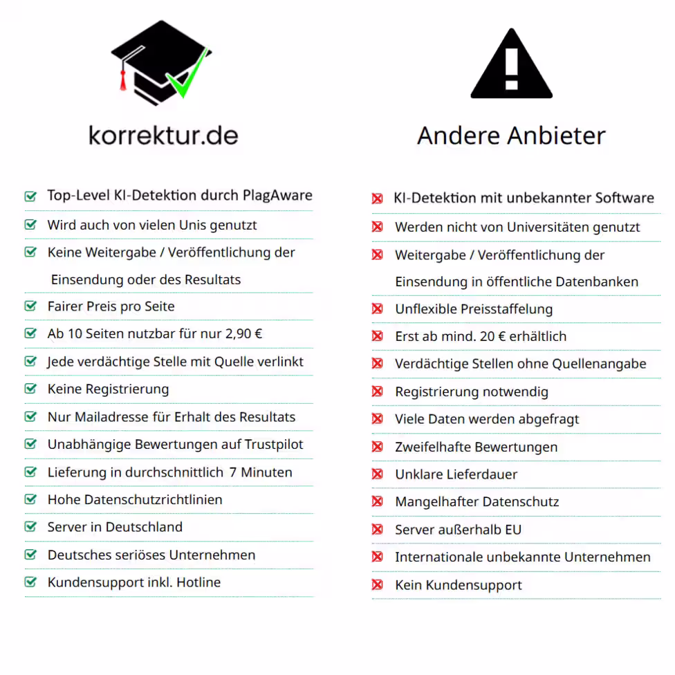 Vergleich korrektur.de